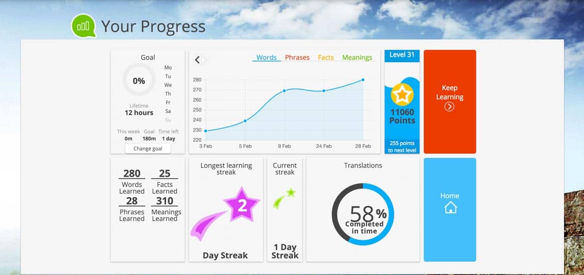 Language Zen-52 Spanish lessons online with Language zen - progress bar